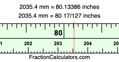 2035.4 mm in inches