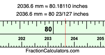 2036.6 mm in inches