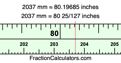 2037 mm in inches