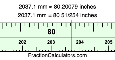 2037.1 mm in inches