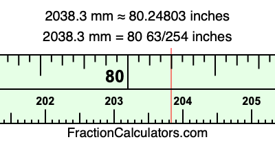 2038.3 mm in inches