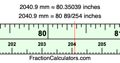 2040.9 mm in inches