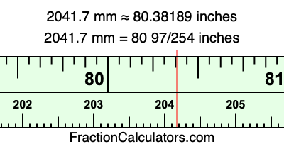 2041.7 mm in inches