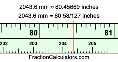 2043.6 mm in inches