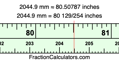 2044.9 mm in inches