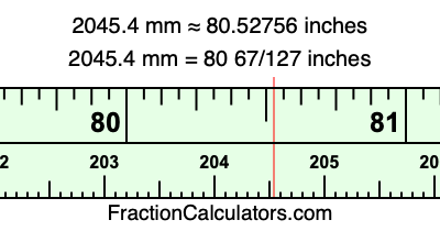 2045.4 mm in inches