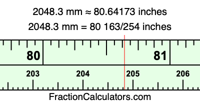 2048.3 mm in inches