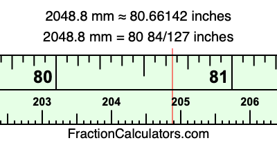 2048.8 mm in inches