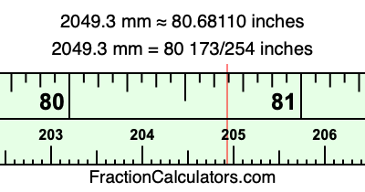 2049.3 mm in inches