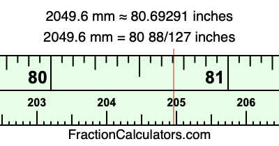 2049.6 mm in inches