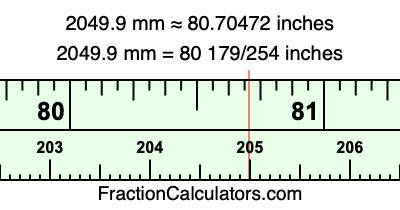 2049.9 mm in inches
