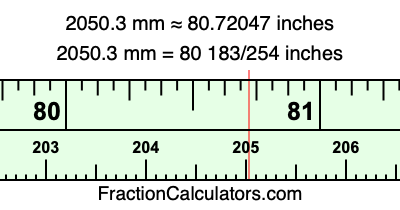 2050.3 mm in inches