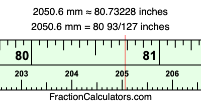 2050.6 mm in inches