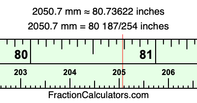 2050.7 mm in inches