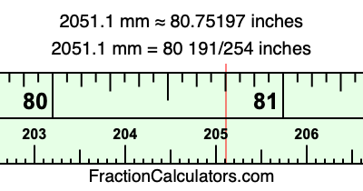 2051.1 mm in inches