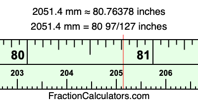 2051.4 mm in inches