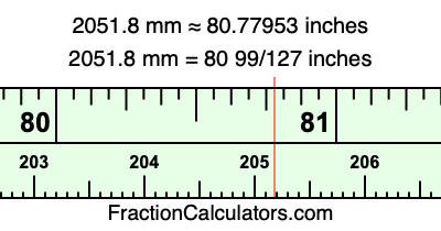2051.8 mm in inches