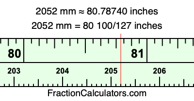 2052 mm in inches