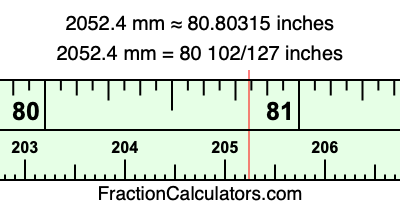 2052.4 mm in inches