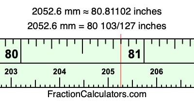 2052.6 mm in inches