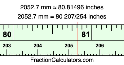 2052.7 mm in inches