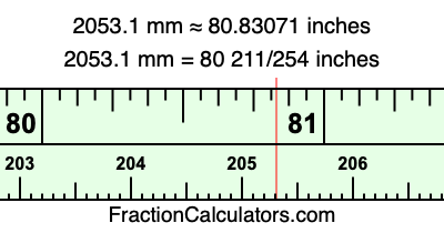 2053.1 mm in inches