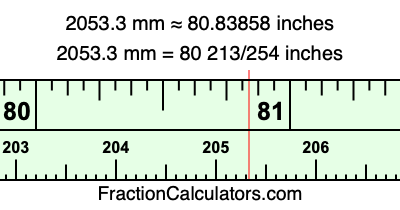2053.3 mm in inches