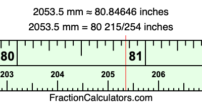 2053.5 mm in inches