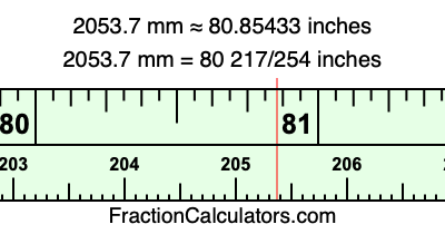 2053.7 mm in inches