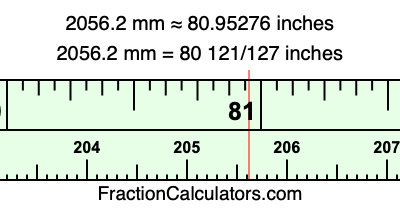 2056.2 mm in inches