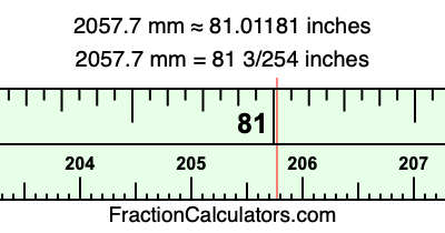 2057.7 mm in inches