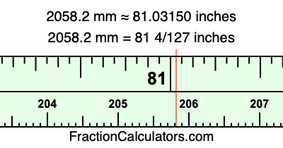 2058.2 mm in inches