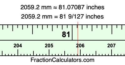 2059.2 mm in inches