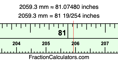 2059.3 mm in inches