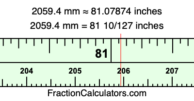 2059.4 mm in inches