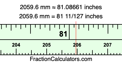 2059.6 mm in inches