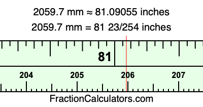 2059.7 mm in inches