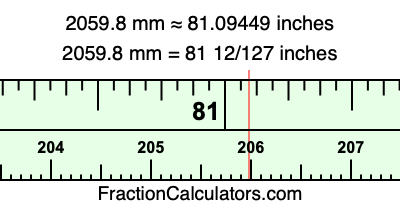 2059.8 mm in inches