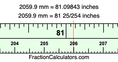 2059.9 mm in inches