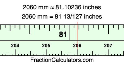 2060 mm in inches