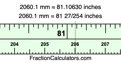 2060.1 mm in inches