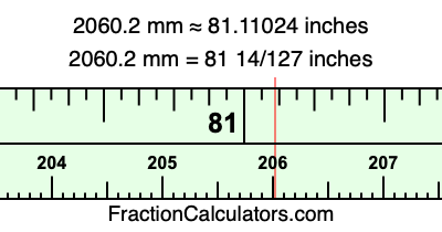 2060.2 mm in inches