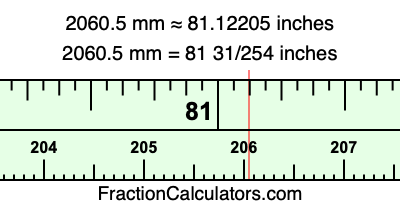 2060.5 mm in inches