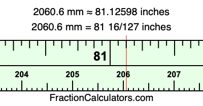 2060.6 mm in inches