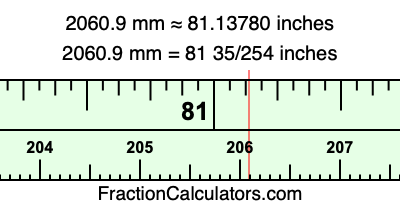 2060.9 mm in inches