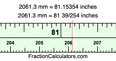 2061.3 mm in inches