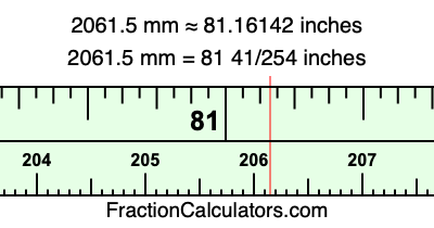 2061.5 mm in inches