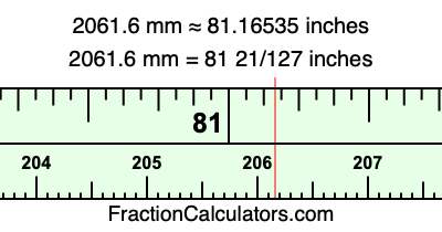 2061.6 mm in inches