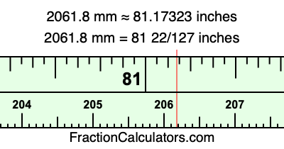 2061.8 mm in inches