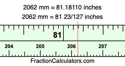 2062 mm in inches